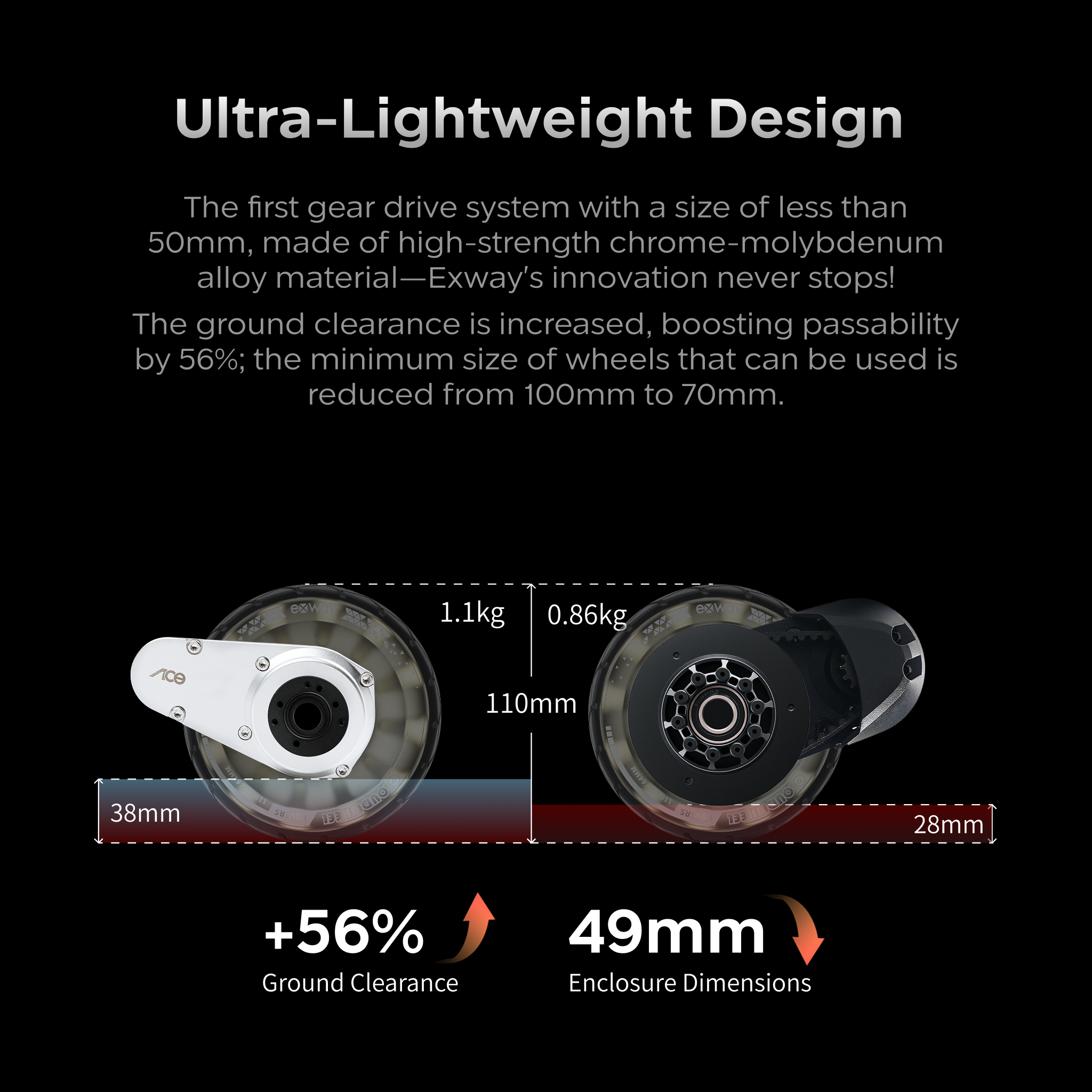 Exway × ACE Street Precision RKP Trucks