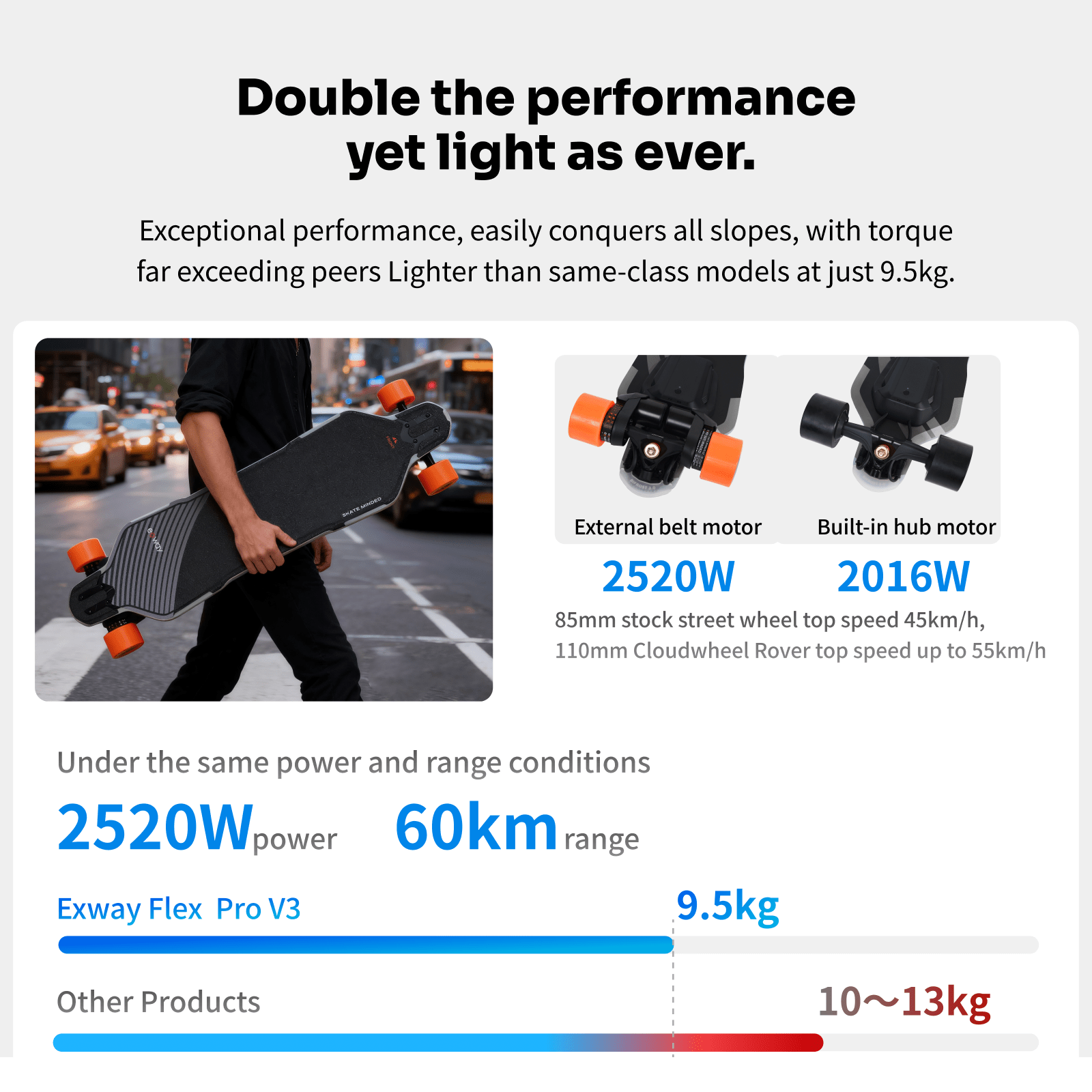 Exway Flex Pro V3 - Exway Electric Skateboard